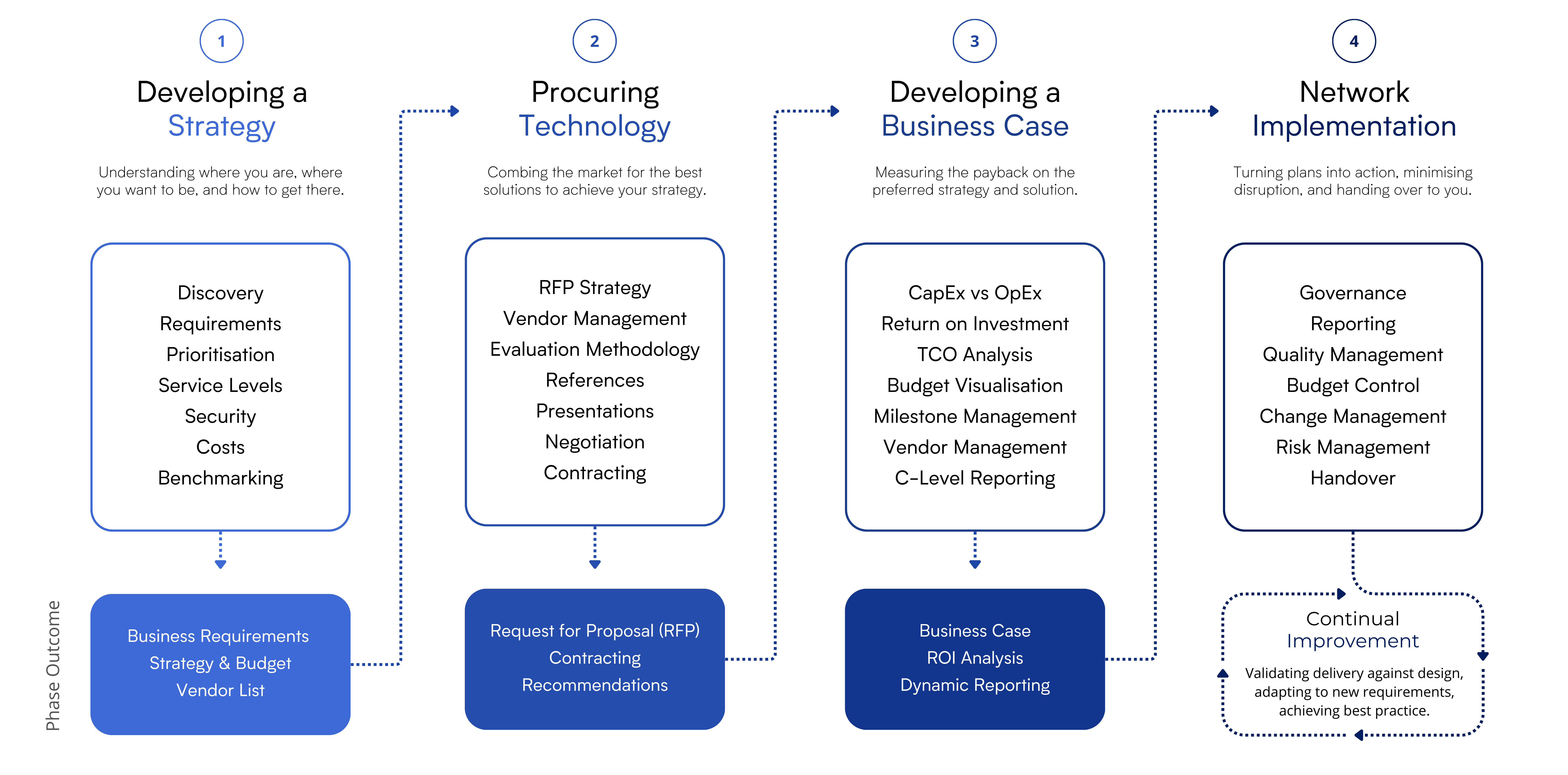 M T Network Consultancy - Sunset Background Collection - Mobile Quality